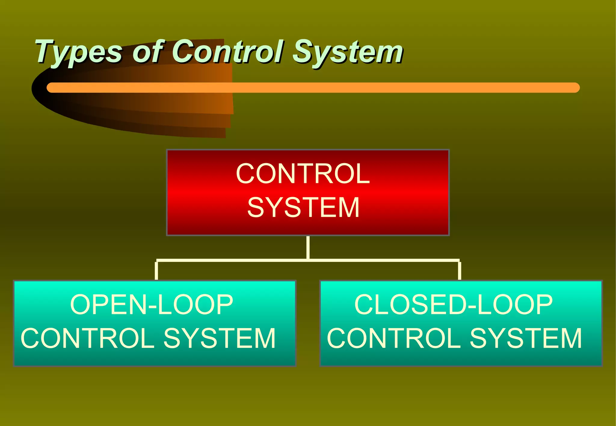 Types of Control System


            CONTROL
             SYSTEM


  OPEN-LOOP        CLOSED-LOOP
CONTROL SYSTEM    CONTROL SYSTEM
 