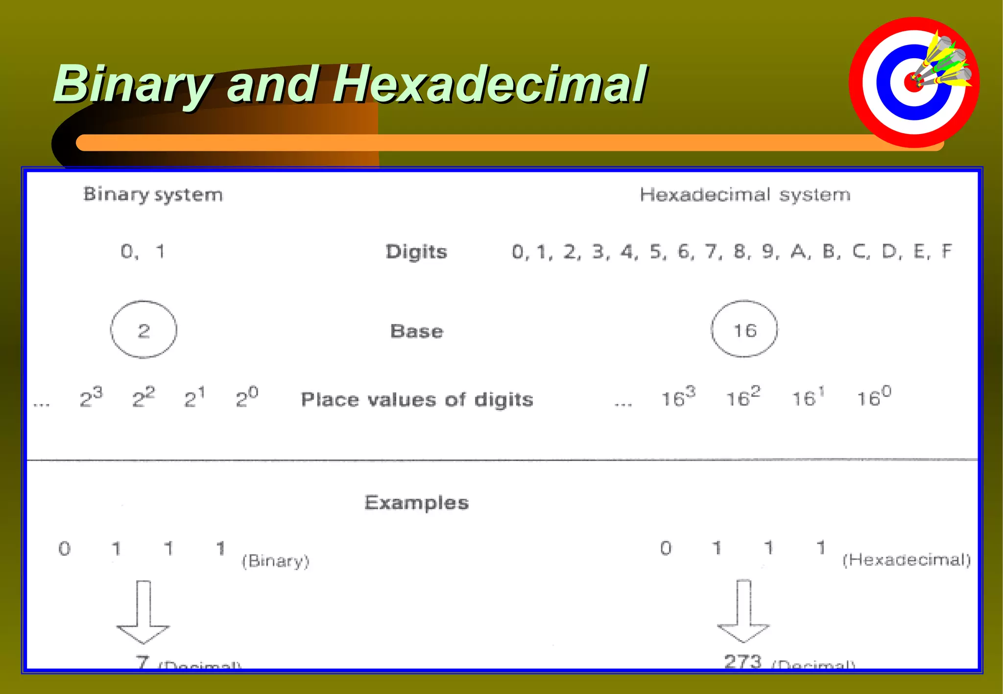 Binary and Hexadecimal
 