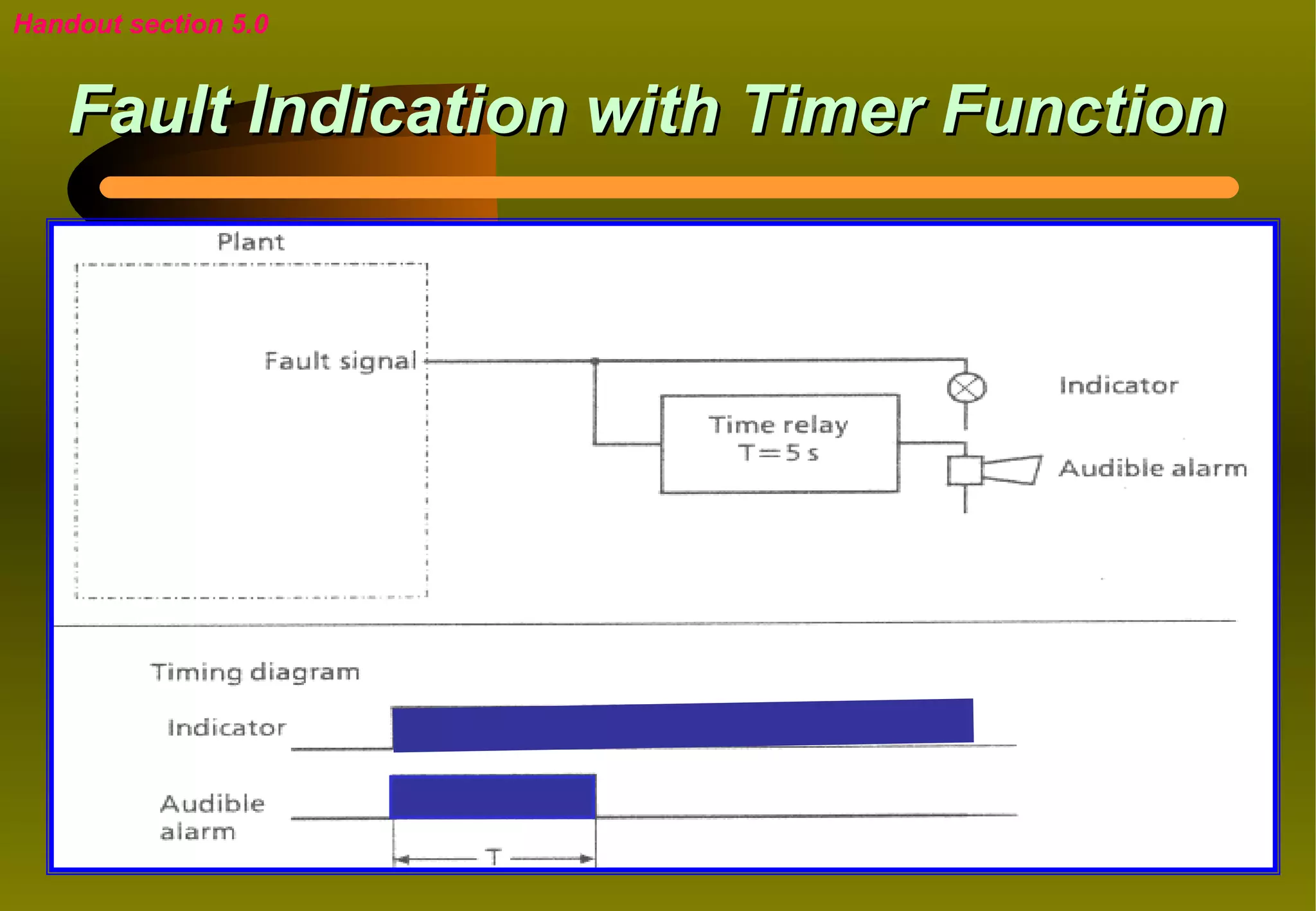 Handout section 5.0


    Fault Indication with Timer Function
 