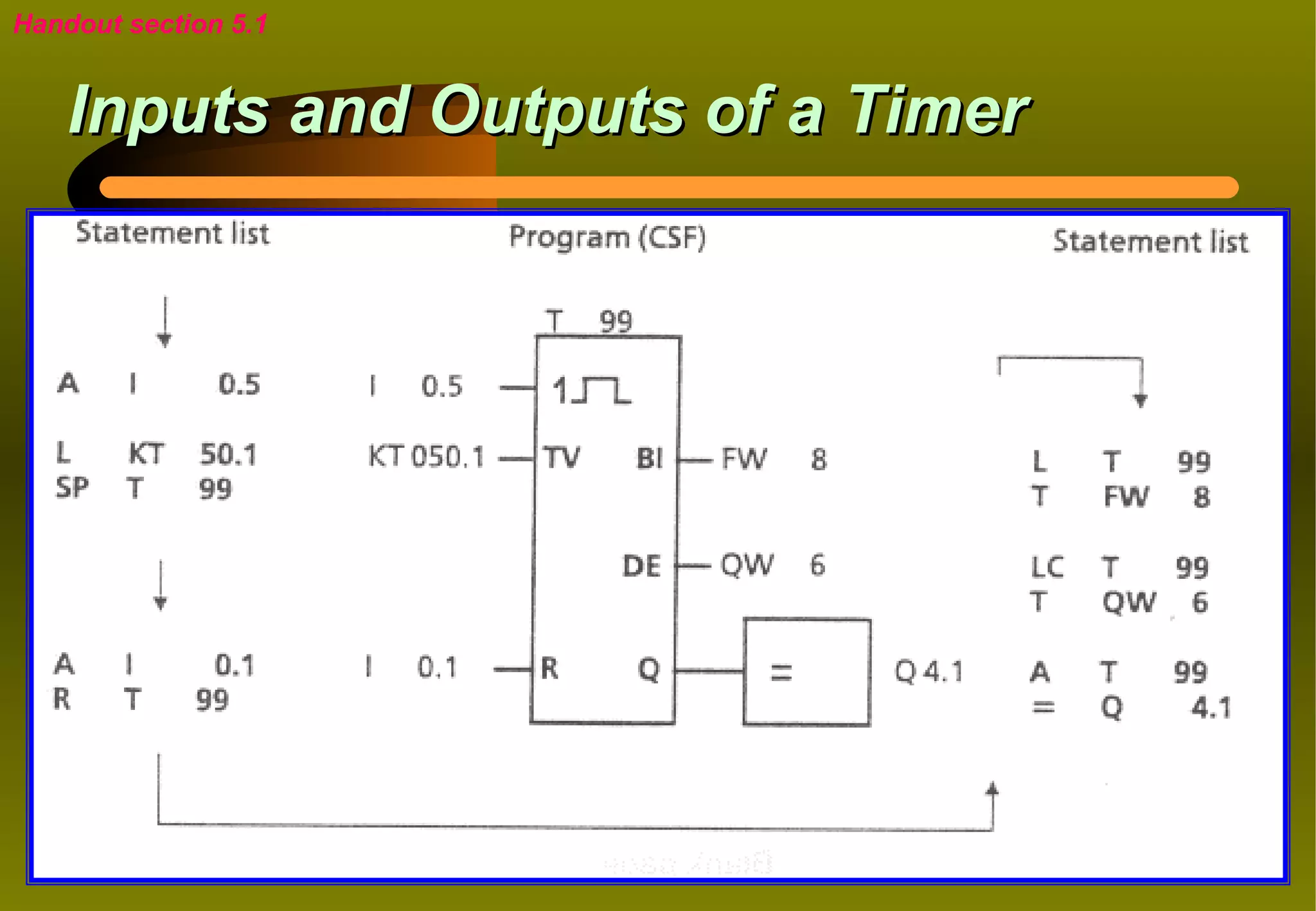 Handout section 5.1


    Inputs and Outputs of a Timer
 