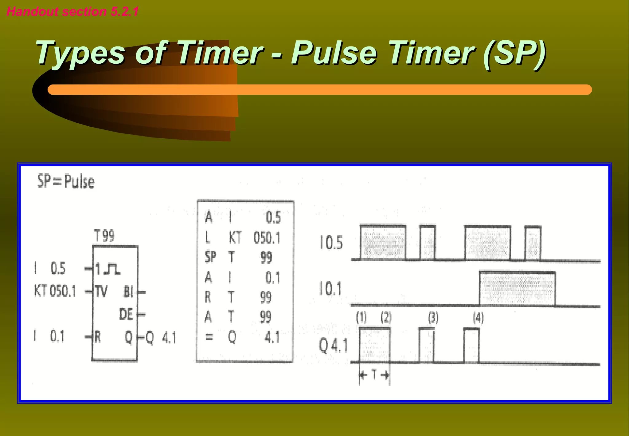 Handout section 5.2.1


    Types of Timer - Pulse Timer (SP)
 