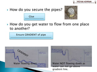    How do you secure the pipes?
                           Glue
                      ........................

   How do you get water to flow from one place
    to another?
           Ensure GRADIENT of pipe
    .....................................................




       Water flowing down                                   Water NOT flowing down as
                                                            water can not go above
                                                            gradient line.
 