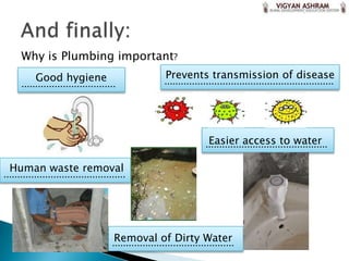 Why is Plumbing important?
           Good hygiene                                   Prevents transmission of disease
      ..................................                 .............................................................




                                                                         Easier access to water
                                                                        ............................................

  Human waste removal
............................................




                                       Removal of Dirty Water
                                       ............................................
 