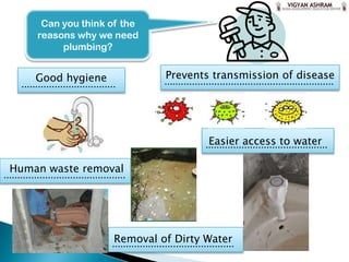 Can you think of the
            reasons why we need
                 plumbing?


           Good hygiene                                   Prevents transmission of disease
      ..................................                 .............................................................




                                                                         Easier access to water
                                                                        ............................................

  Human waste removal
............................................




                                       Removal of Dirty Water
                                       ............................................
 