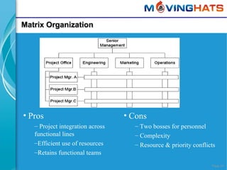 Introduction to Project Management | PPT