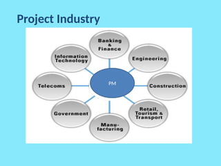 PM
Project Industry
 
