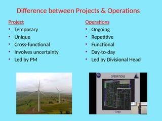 Difference between Projects & Operations
Project
• Temporary
• Unique
• Cross-functional
• Involves uncertainty
• Led by PM
Operations
• Ongoing
• Repetitive
• Functional
• Day-to-day
• Led by Divisional Head
 