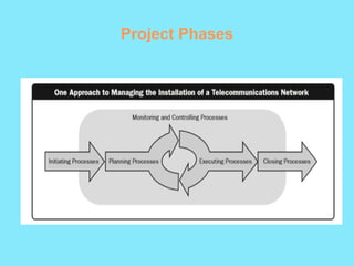 Project Phases
 