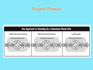 Project Phases
 