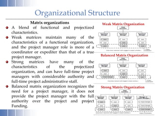 Organizational Structure
           Matrix organizations                   Weak Matrix Organization
A blend of functional and projectized
characteristics.
Weak matrices maintain many of the
characteristics of a functional organization,
and the project manager role is more of a
coordinator or expediter than that of a true
                                                  Balanced Matrix Organization
project manager.
Strong matrices have many of the
characteristics     of     the      projectized
organization, and can have full-time project
managers with considerable authority and
full-time project administrative staff.
Balanced matrix organization recognizes the       Strong Matrix Organization
need for a project manager, it does not
provide the project manager with the full
authority over the project and project
Funding.
 