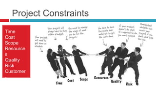 Project Constraints
Time
Cost
Scope
Resource
s
Quality
Risk
Customer
-
Satisfactio
 