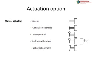 Actuation option
 