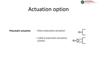 Actuation option
 
