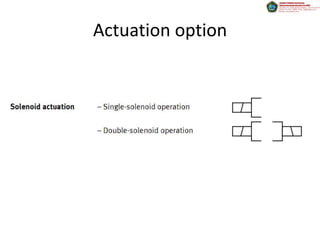 Actuation option
 