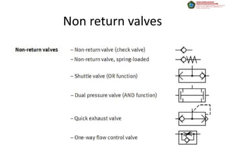 Non return valves
 