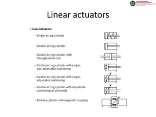 Linear actuators
 
