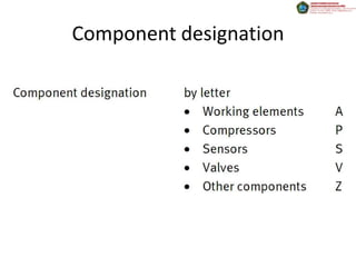 Component designation
 