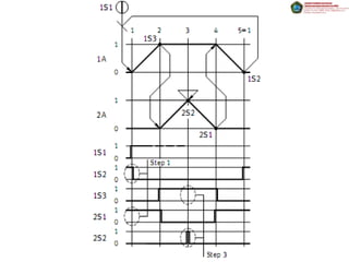 Introduction to pneumatic