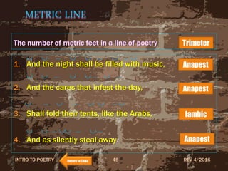 METRIC LINE
The number of metric feet in a line of poetry
1. And the night shall be filled with music,
2. And the cares that infest the day,
3. Shall fold their tents, like the Arabs,
4. And as silently steal away.
REV 4/2016INTRO TO POETRY 45
  —   —  — 
  —   —  —
 —  —   — 
  —  —  —
Anapest
Anapest
Anapest
Iambic
Trimeter
Return to Links
 