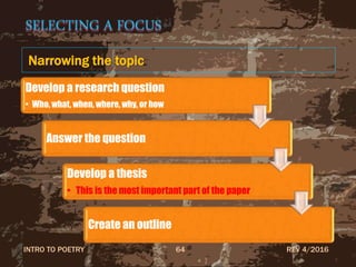 SELECTING A FOCUS
Narrowing the topic
Develop a research question
• Who, what, when, where, why, or how
Answer the question
Develop a thesis
• This is the most important part of the paper
Create an outline
REV 4/2016INTRO TO POETRY 64
 