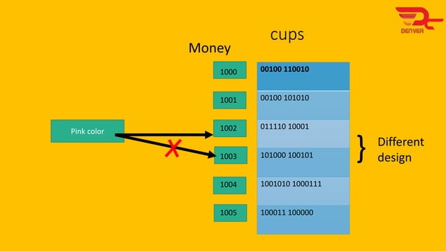 Introduction to pointers in C language | PPTX