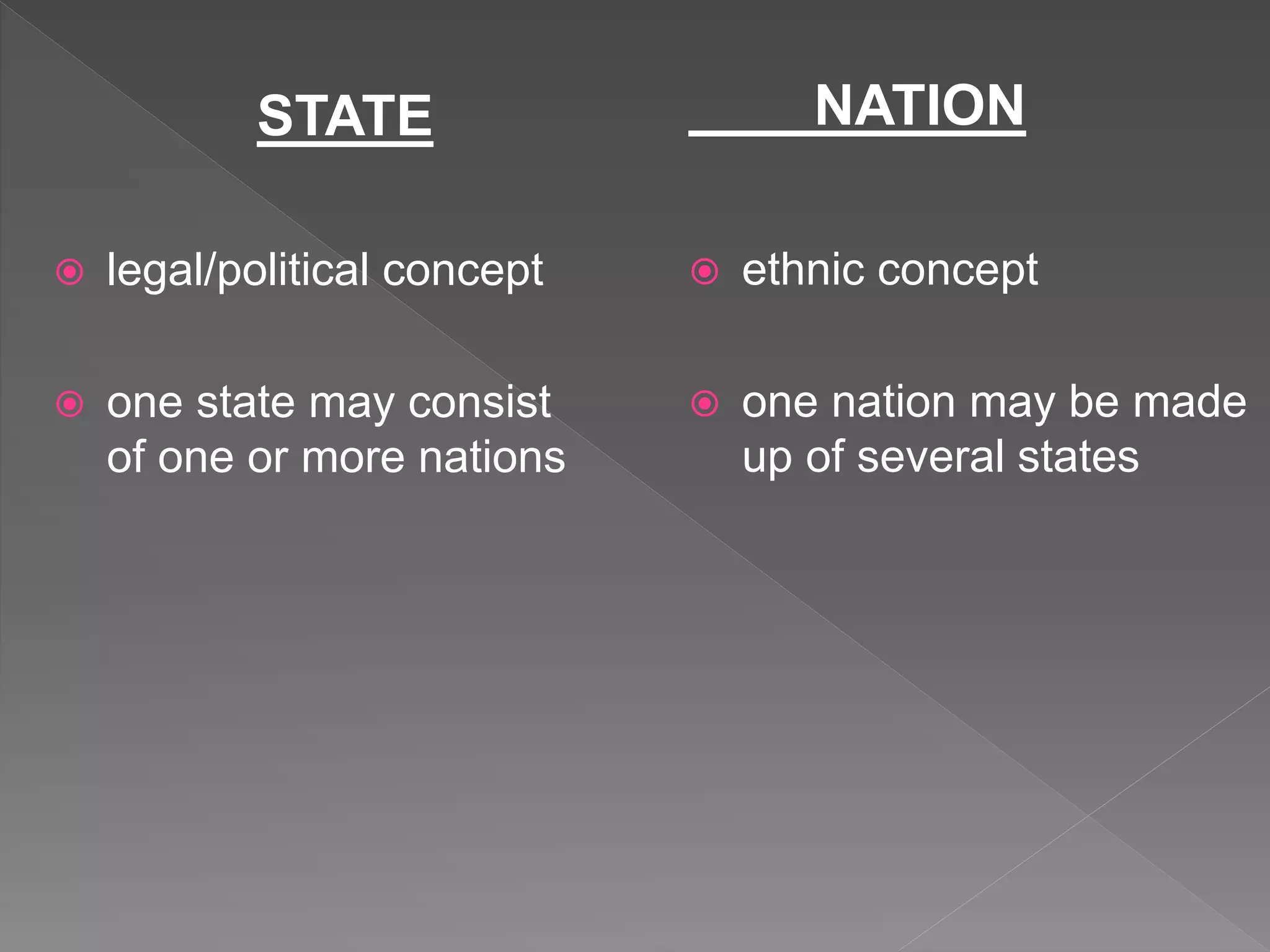 STATE
 legal/political concept
 one state may consist
of one or more nations
NATION
 ethnic concept
 one nation may be made
up of several states
 