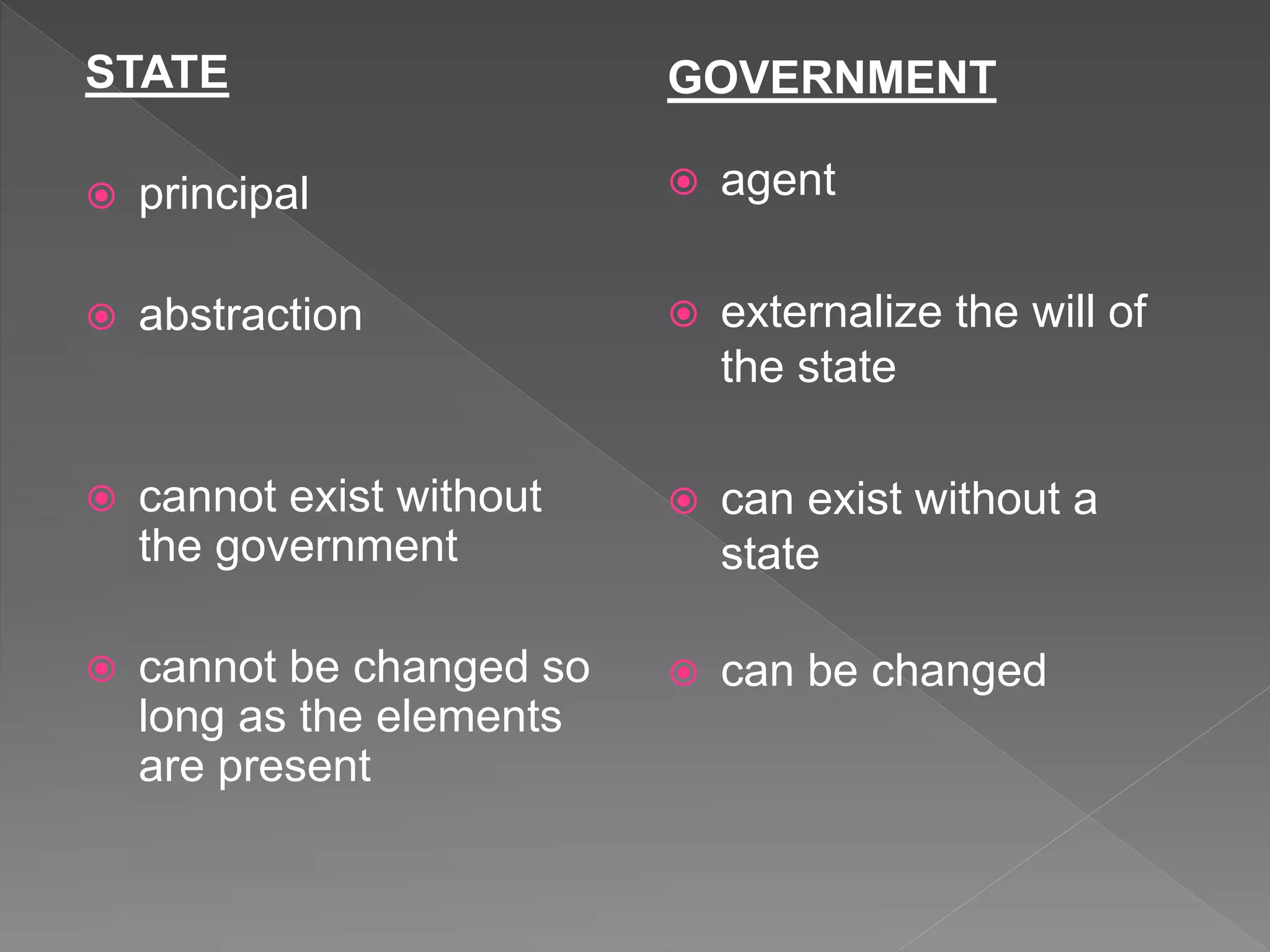 STATE
 principal
 abstraction
 cannot exist without
the government
 cannot be changed so
long as the elements
are present
GOVERNMENT
 agent
 externalize the will of
the state
 can exist without a
state
 can be changed
 