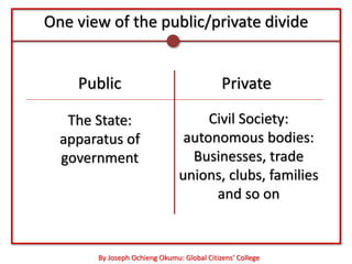 One view of the public/private divide


    Public                                  Private

   The State:                       Civil Society:
  apparatus of                  autonomous bodies:
  government                     Businesses, trade
                               unions, clubs, families
                                     and so on


       By Joseph Ochieng Okumu: Global Citizens’ College
 
