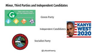 Minor, Third Parties and Independent Candidates
Green Party
Independent Candidates
Socialist Party
@Lafazakhawng
 