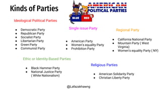 Kinds of Parties
@Lafazakhawng
Ideological Political Parties
● Democratic Party
● Republican Party
● Socialist Party
● Libertarian Party
● Green Party
● Communist Party
Single issue Party
● American Party
● Women’s equality Party
● Prohibition Party
Regional Party
● California National Party
● Mountain Party ( West
Virginia)
● Women’s equality Party ( NY)
Ethic or Identity-Based Parties
● Black Hammer Party
● National Justice Party
( White Nationalism)
Religious Parties
● American Solidarity Party
● Christian Liberty Party
 