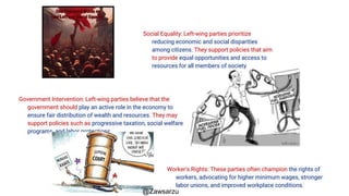 Social Equality: Left-wing parties prioritize
reducing economic and social disparities
among citizens. They support policies that aim
to provide equal opportunities and access to
resources for all members of society
Government Intervention: Left-wing parties believe that the
government should play an active role in the economy to
ensure fair distribution of wealth and resources. They may
support policies such as progressive taxation, social welfare
programs, and labor protections.
Worker's Rights: These parties often champion the rights of
workers, advocating for higher minimum wages, stronger
labor unions, and improved workplace conditions.
@Zawsarzu
 