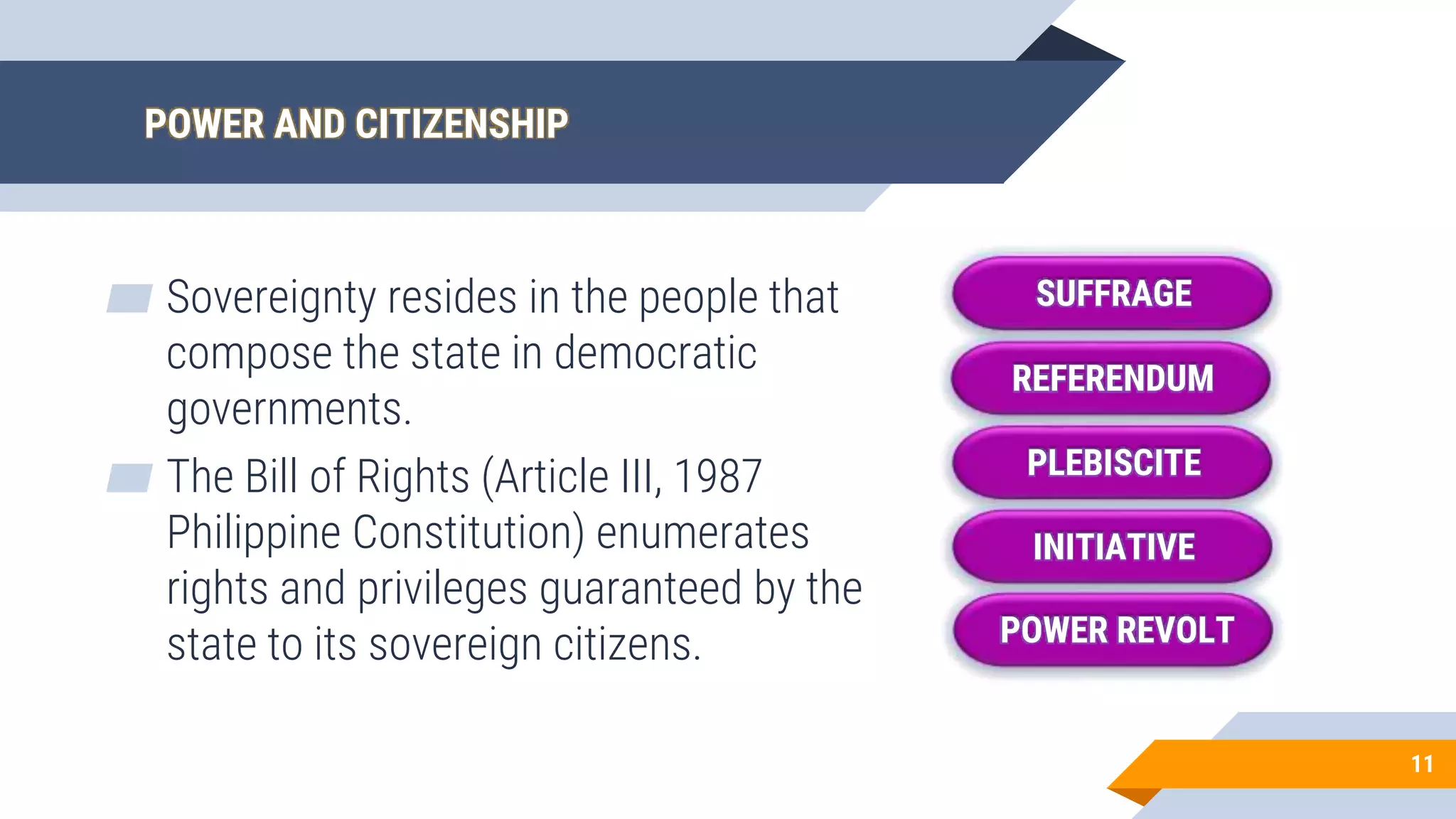 POWER AND CITIZENSHIP
▰ Sovereignty resides in the people that
compose the state in democratic
governments.
▰ The Bill of Rights (Article III, 1987
Philippine Constitution) enumerates
rights and privileges guaranteed by the
state to its sovereign citizens.
11
SUFFRAGE
REFERENDUM
PLEBISCITE
INITIATIVE
POWER REVOLT
 