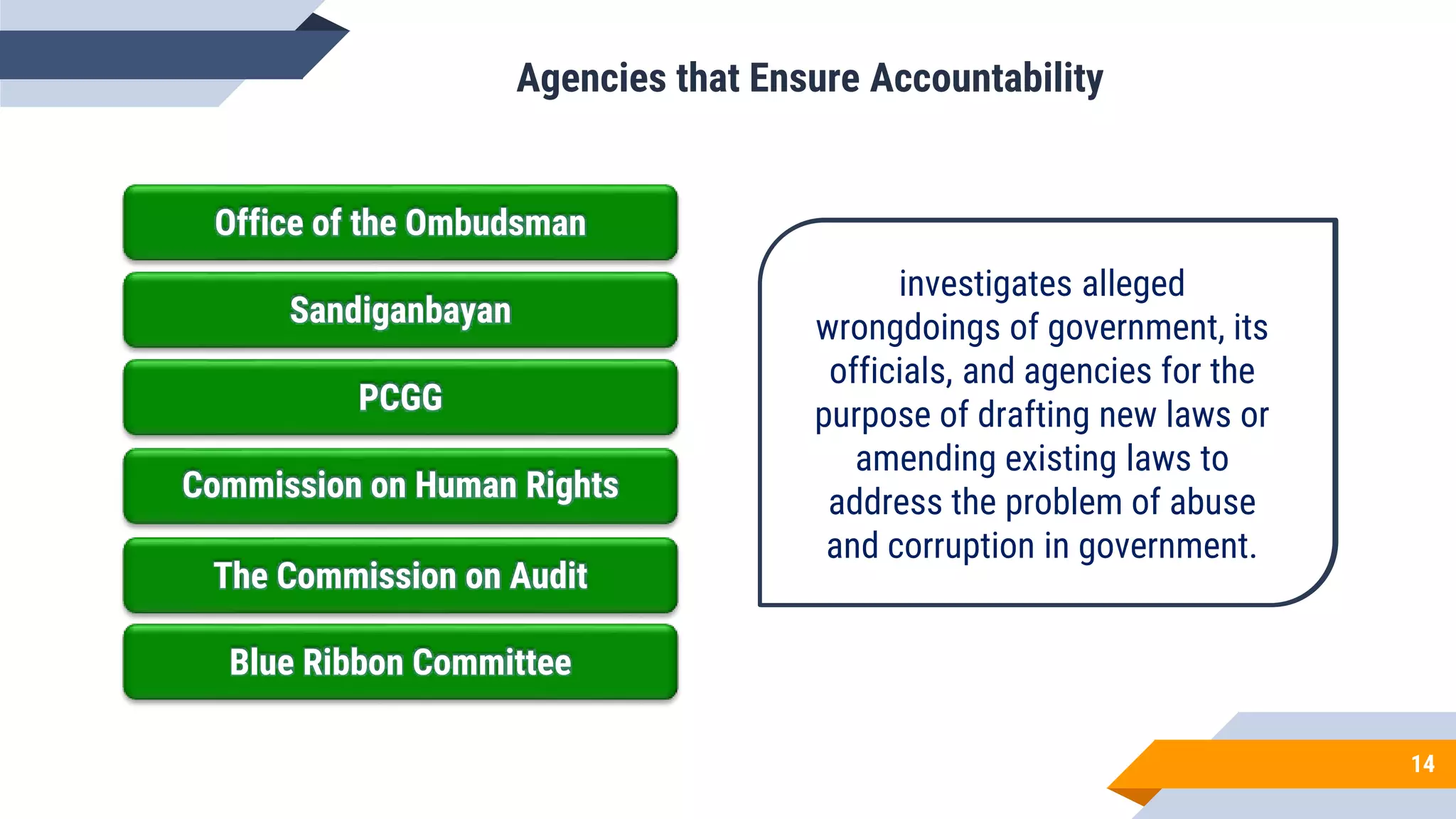 14
Office of the Ombudsman
Sandiganbayan
PCGG
Commission on Human Rights
The Commission on Audit
Blue Ribbon Committee
Agencies that Ensure Accountability
Investigates cases of alleged
abuses by public officials and
government employees.
Hears and decides on cases
involving graft and corruption and
abuse of power by public
officials.
Investigates cases of graft
and corruption; formulate
safeguards to ensure that
corrupt practices in
government are prevented.
Investigates cases of violations
of civil and political rights; looks
into cases of police and military
abuse, extrajudicial killings,
enforced disappearances and
abuse of persons in jail.
reviews expenditures of
government offices and agencies
to ensure that public funds are
used properties. Has the power to
disallow improper expenditures or
use of government properties.
investigates alleged
wrongdoings of government, its
officials, and agencies for the
purpose of drafting new laws or
amending existing laws to
address the problem of abuse
and corruption in government.
 