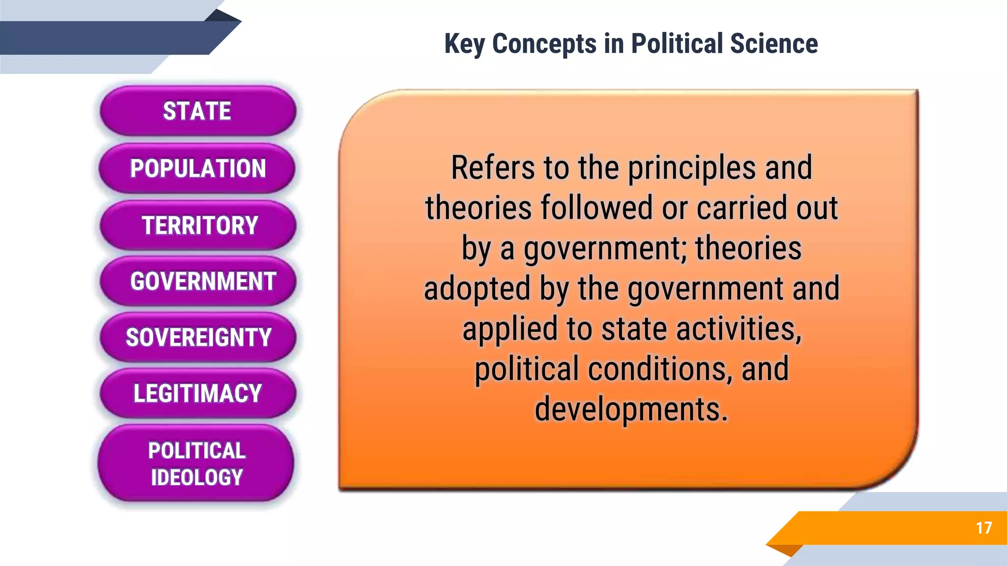 17
Key Concepts in Political Science
STATE
POPULATION
TERRITORY
GOVERNMENT
SOVEREIGNTY
LEGITIMACY
POLITICAL
IDEOLOGY
Organized political community
living under a government.
Composed of the following
elements: population, territory,
government and sovereignty.
Refers to the people that
compose the state.
Refers to the place where the
people are located, including
the land, natural resources and
air space located within it.
The system that administers or
controls the state; instrument
through which the will of the
state is made known and
implemented.
Refers to the ability of the state
to govern itself without outside
influence or interference.
The right of the government to
exercise power and authority;
refers to the recognition given
to a state by international
organizations.
Refers to the principles and
theories followed or carried out
by a government; theories
adopted by the government and
applied to state activities,
political conditions, and
developments.
 