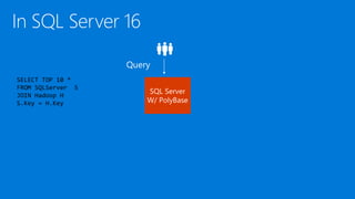 SELECT TOP 10 *
FROM SQLServer S
JOIN Hadoop H
S.Key = H.Key
 
