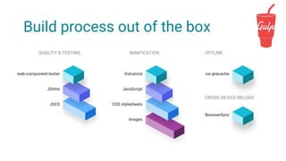 Build process out of the box
 