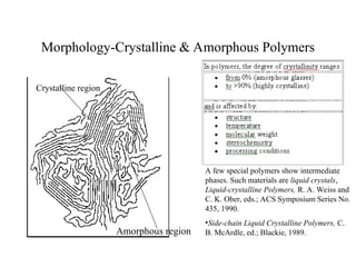 Introduction_to_Polymer_Chemistry_lectur.ppt