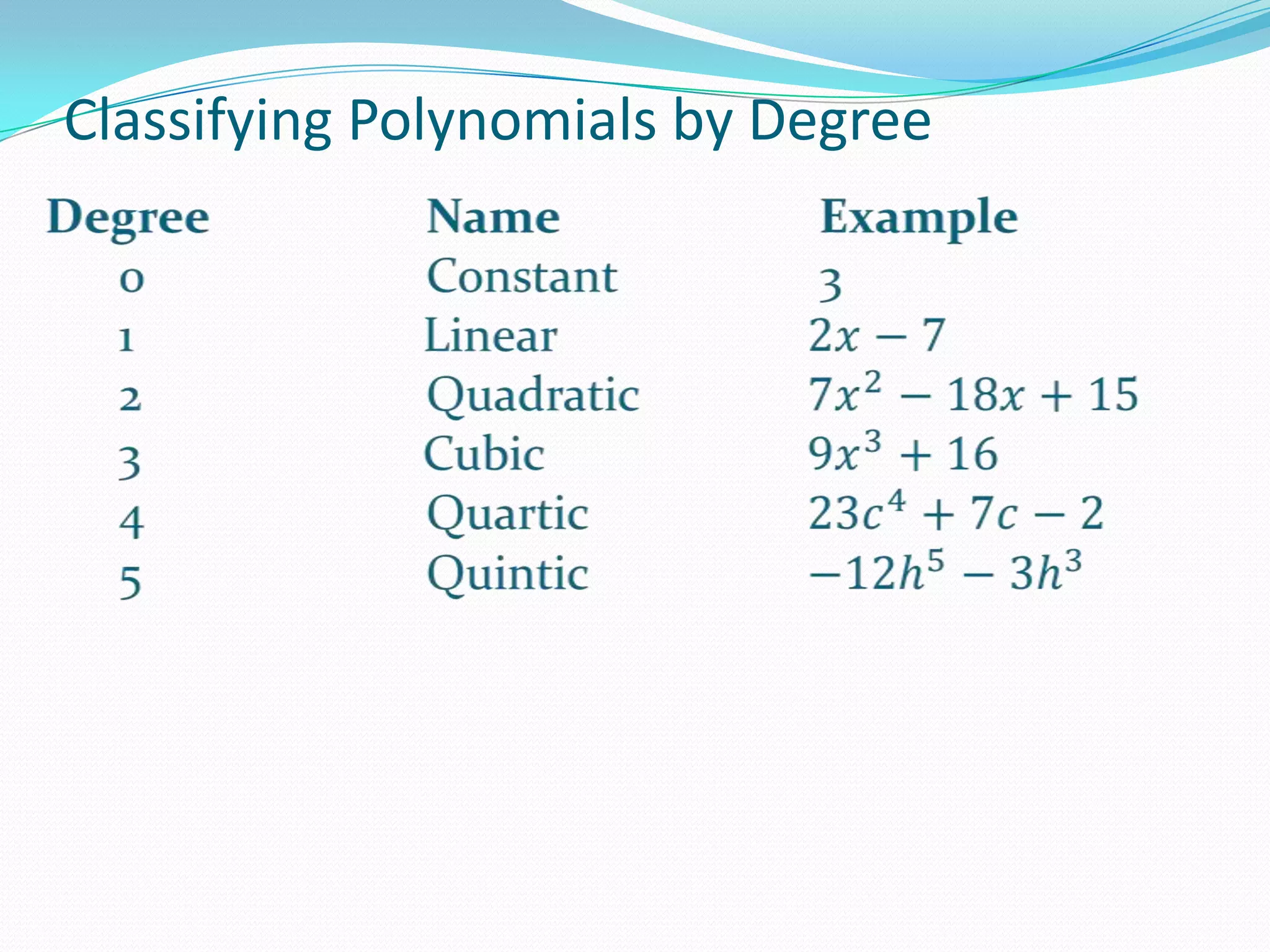 Introduction to Polynomial Functions | PPTX