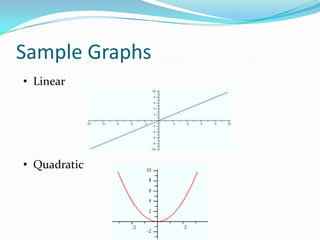 Sample GraphsLinear