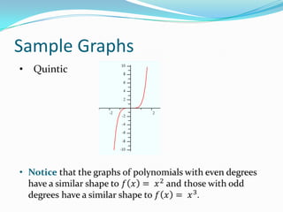 QuarticSample GraphsQuintic