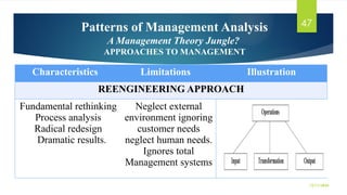 Introduction to Management Principles | PPTX
