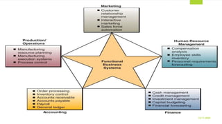 Introduction to Management Principles | PPTX