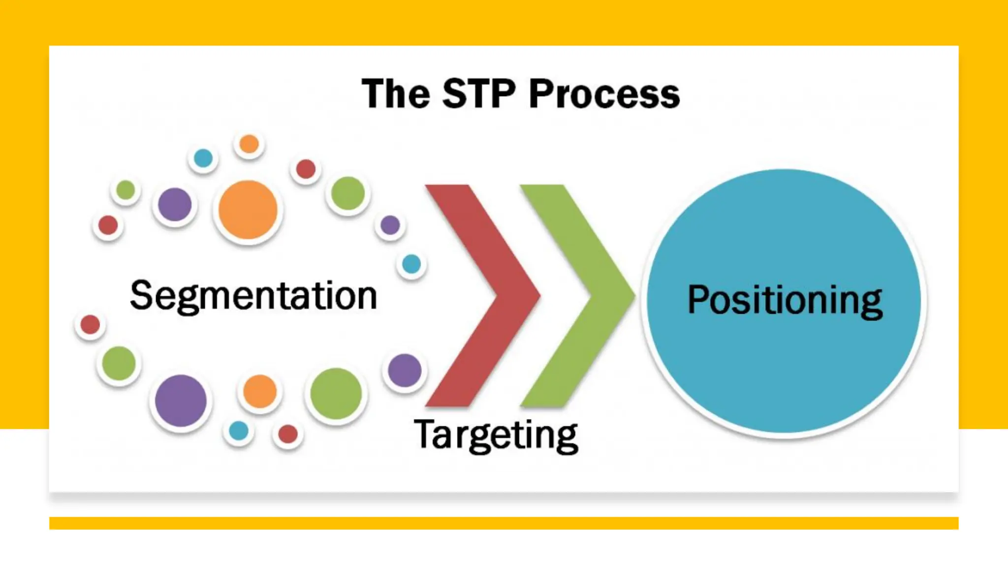 Introduction to POM for business man.pdf