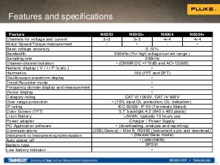 Features and specifications
Feature N6003 N6003+ N6004 N6004+
Channels for voltage and current 3+3 3+3 4+4 4+4
Motor Speed/Torque measurement - • - •
Basic voltage accuracy
Bandwidth
Sampling rate
Channel-channel isolation
Numeric display ( V / I / P /η etc.)
Harmonics
Oscilloscope waveform display
Trend Recorder mode
Frequency domain display and measurement
Vector display
Category rating
Over-range protection
IP rating
Color Screen (TFT)
Li-ion Battery
Power adapter
PC Application software
Communications
Instrument to Instrument synchronization
Auto power off
Battery type
Low battery indicator
CAT III 1000V, CAT IV 600V
0.10%
500kHz (For high voltage/current range )
200kHz
• (CMMR DC >110dB and AC>120dB)
•
•
100 (FFT and DFT)
• (Master/Slave mode)
BP291
• (10% input OL protection, OL Indication)
• (downloading, analysis and reporting)
USB (Device) – Mini B, RS485 (instrument sync and download)
• (selectable)
IEC 60529: IP 50 (Terminals Mated)
5.7” backlight,4:3 (640 x 480 pixels)
>54Wh, typically 10 hours use
Charger / Power Supply
•
•
•
•
12
 