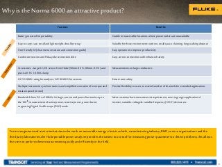Why is the Norma 6000 anattractive product?
13
Features Benefits
Batterypoweredforportability Usablein inaccessiblelocationswherepower outletsareunavailable
Easyto carry case,small andlightweight, shoulderstrap Suitableforthoseenvironment:outdoor,smallspace, claiming,longwalking distance
UserfriendlyUI (clearmenustructure andconnectionguide) Easyoperationto improve productivity
GuidedconnectionandPoka-yokeconnectionslide Easy, correct connectionwith enhancedsafety
Accessories -Large AC/DCsensorfrom Fluke(50mm,0.3%; 80mm, 0.5%) and
precise0.1% 1,000A clamp
Measurementsonlargeconductors
CAT IV 600Vrating foranalyzer,CATIII600V forsensors Ensureusersafety
Multipleinstrumentsynchronization,andsimplified connectionfor torqueand
rotationspeed(motor)
Provideflexibilityto usersto extendnumber of channelsfor extendedapplications
Bandwidthfrom DC to 500kHz.Voltage, currentand powerharmonicsupto
the 100th;measurementof active power, reactivepower,power factor;
supportingDigital Oscilloscope(DSO)mode.
Meetcustomerbasicmeasurementrequirement,covering target applicationof
inverter,variable-voltage& variable-frequency(VVVF) devices etc.
Fortestengineersandservicetechnicianswhoworkonrenewableenergy,electricvehicle, manufacturingindustry,R&D,serviceorganizationsandthe
thirdpartylaboratories,theFlukeportablepoweranalyzerprovidestheeasiesttouse toolformeasuringpowerparameterstodetectproblems,thisallows
theuserstoperformthesemeasurementsquicklyandefficientlyinthefield.
 