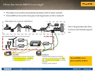 Where does Norma 6000 fit in ourrange?
4
• PQ Analyzersare used for measurements primarilyon the ACpower network.
• Norma 6000can beused on clean power side of generation as this is mostly DC
Clean, Renewable Gen. (Wind, Solar,Battery Storage)
AC
DC
DC
DC
- +
DC
AC
Traditional generation, transmission and distribution
PQAnalyzers:
PQAnalyzerthatcan captureeventsandcheck
conformancetoindustrystandards.Usedby Utility
Eng.totestinfluenceonPowerQualityat couplingto
grid(utility)
UsuallyPre-andPostinstalltests
Norma6000:
Widebandwidth,accuratepoweranalyzer,Used
byOEM’s &OperatorOwnerstotestefficiency
and conversionperformanceoftheasset
Here’s thegeneration side, there
is moreon the load side required
too
Norma 6000is not a
power quality analyzer
 