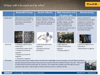 Renewable Energy Electric Vehicles R&D, Education and
3rd party Labs
Manufacturing
Application Maintenance of frequency
generators/transducers in
wind power farms/solar
power farms
Electric vehicles charging
stations, batteries, inverters,
motor efficiency testing and
performance evaluation
test.
In-field power & efficiency
evaluation of inverters,
variable voltage, variable
frequency equipment.
Power, harmonics and
transformer load loss test in
the lab and field.
Used in production
environment, for product
inspection of industrial
electrical appliances and
equipment, mechanic
products and frequency
conversion devices.
End User • 3rd party maintenance
contractors
• Wind/solar power farm
• Frequency converter
suppliers
• Frequency converter
suppliers
• Transducer suppliers
• Test technicians and
engineers
• Quality assurance
technicians
• R&D engineer
• Product evaluation
engineer
• Testing engineer
• QA Test Engineer and
technicians
• Maintenance engineer
Personas The technicians don’t always have rich technical knowledge in power analysis, but just follow standard
routines and work instructions, they may use a variety of tools to detect if there is any out. They work
in field not lab and they need easy-to-use tools. For component supplier and third party service
provider, they have a wide range of clients and they work in customer facility.
Where willit be used and by who?
9
 