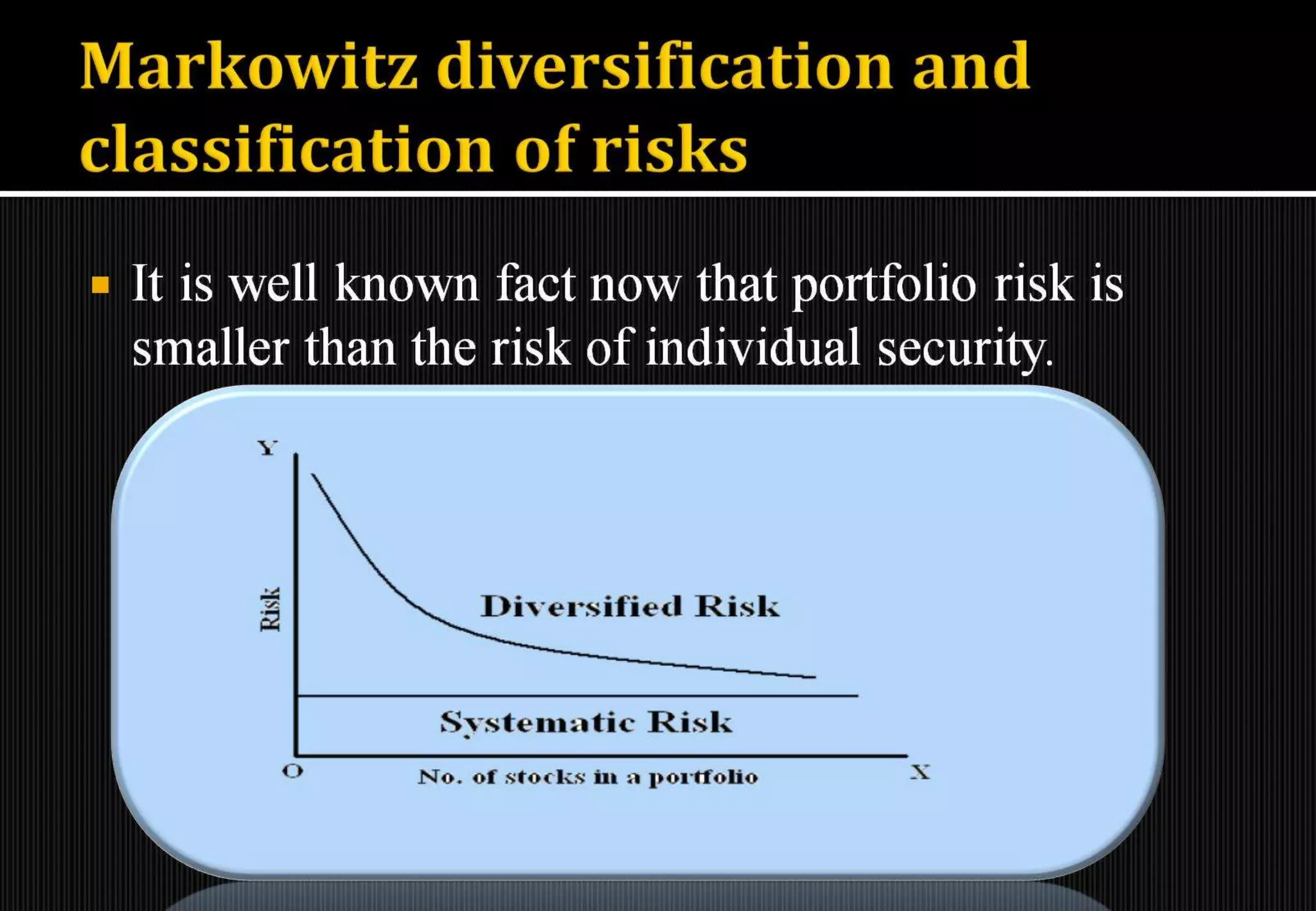 Introduction to portfolio management