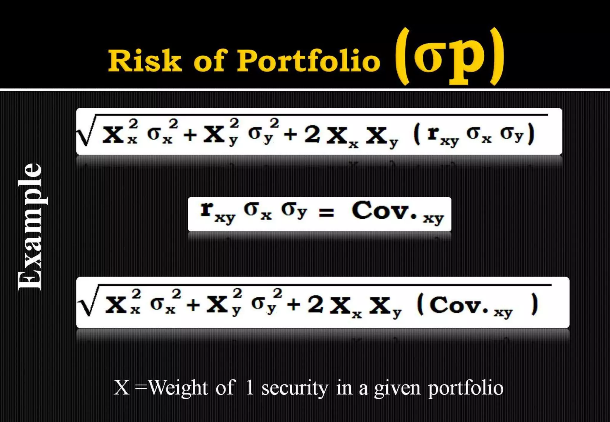 Introduction to portfolio management