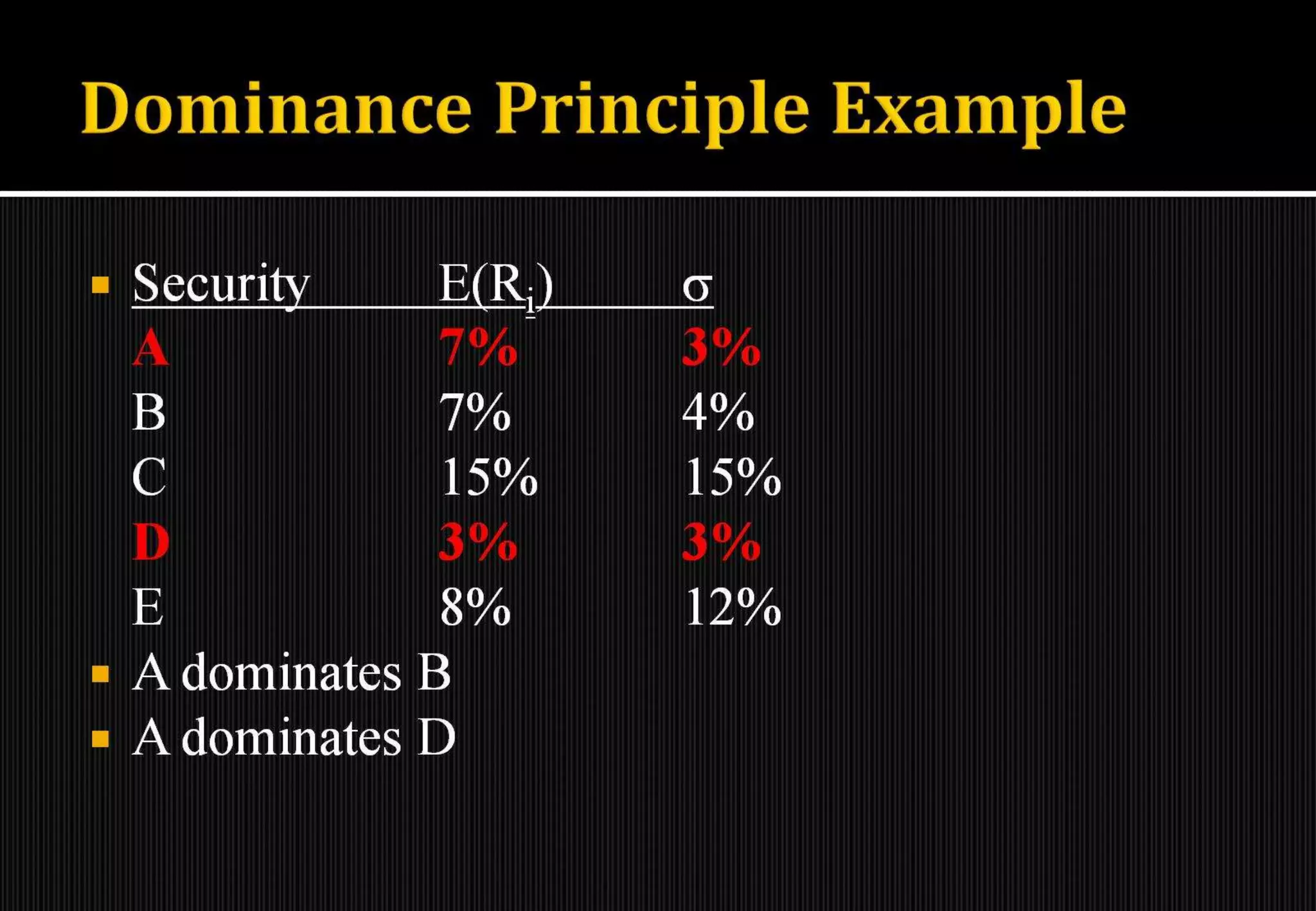 Introduction to portfolio management